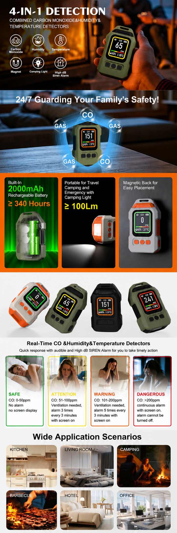 4-in-1 Carbon Monoxide Detector with Light details
