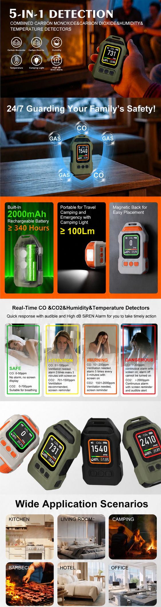 5-in-1 Carbon Monoxide & CO2 Detector with Light details